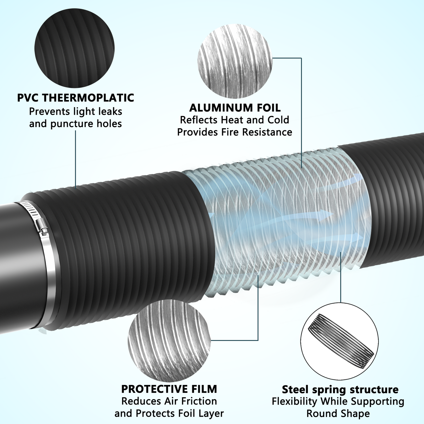 Flexible 8 Inch Aluminum Ducting -4 Layer Protection Dryer Vent Hose for HVAC Heating Cooling Ventilation and Exhaust, 2 Clamps Included